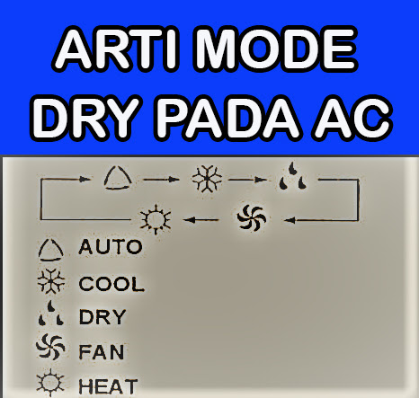 Mode DRY pada AC